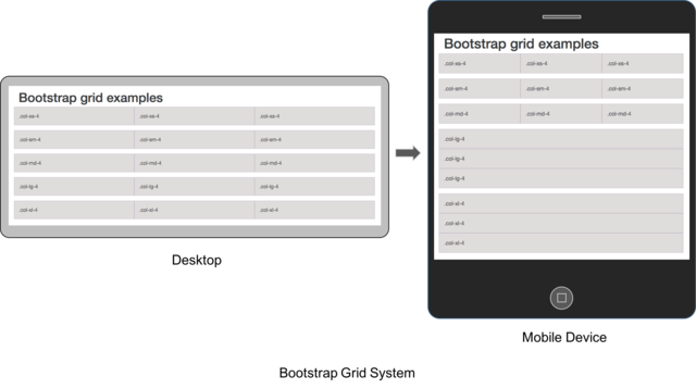 Different Grids